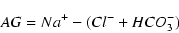 \begin{displaymath}AG=Na^+ - (Cl^- + HCO_{3}^{-}) \end{displaymath}
